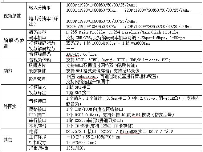 T80003ESL H.265 SDI高清編碼器參數(shù)